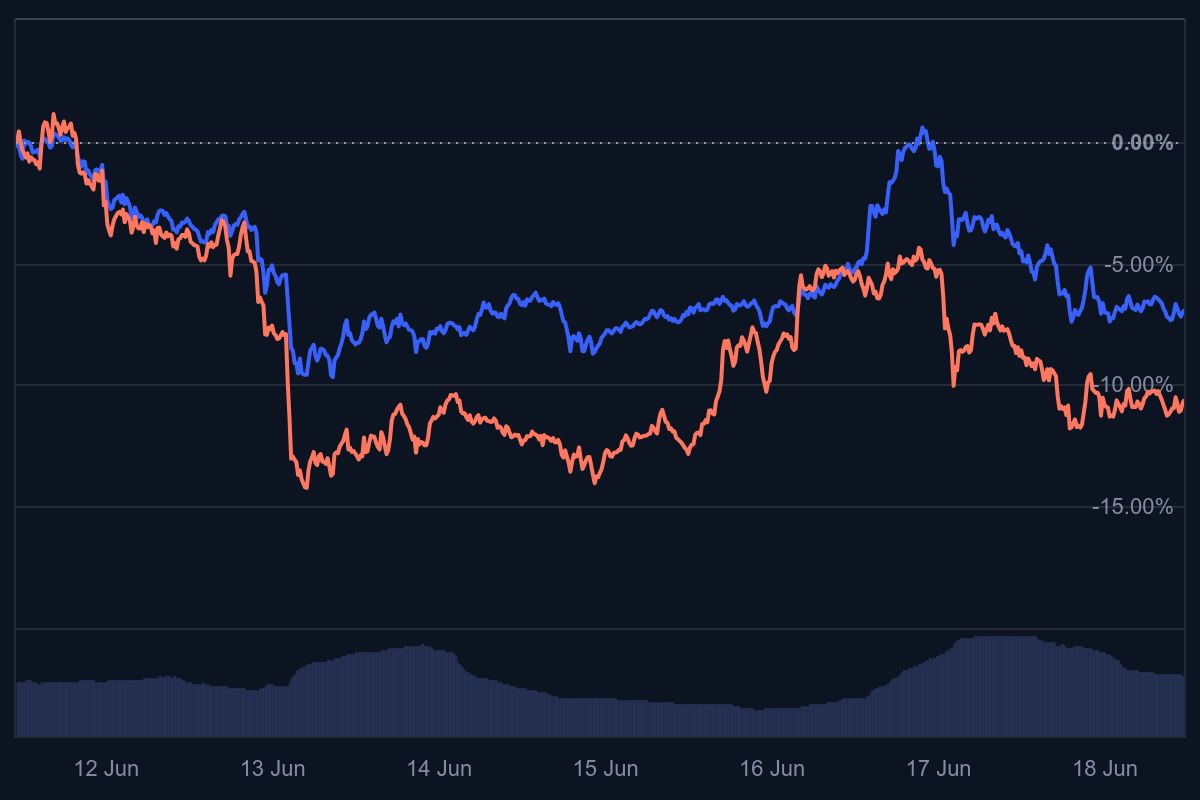  sol etf, xrp etf, bekende crypto