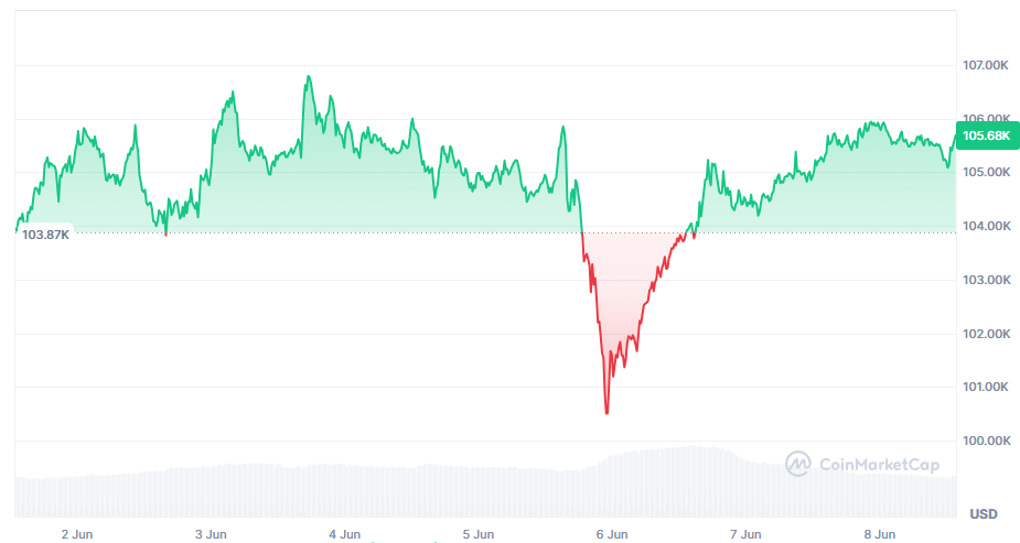 bitcoin koers
