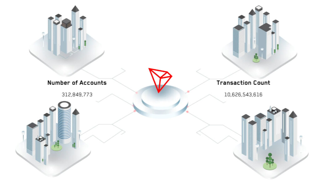 TRON coin breekt record met $691 miljard aan USDT transfers – wat gaat de TRX koers doen?