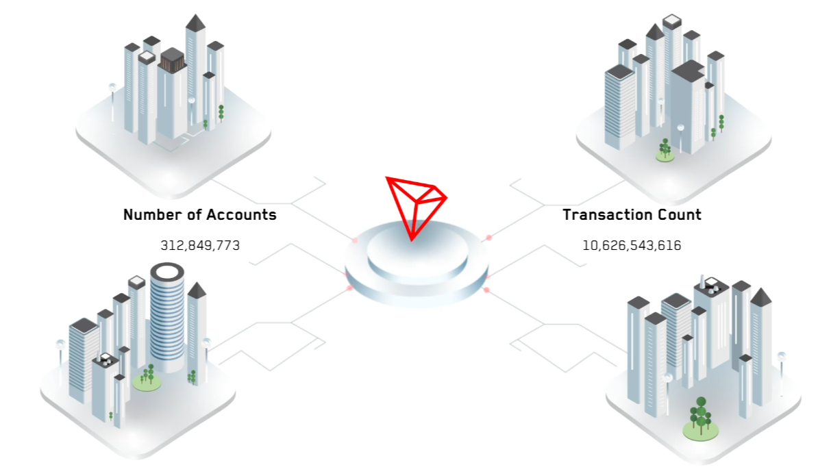 Tron Inc. haalt $1 miljard op voor TRX treasury terwijl aandeel flink stijgt