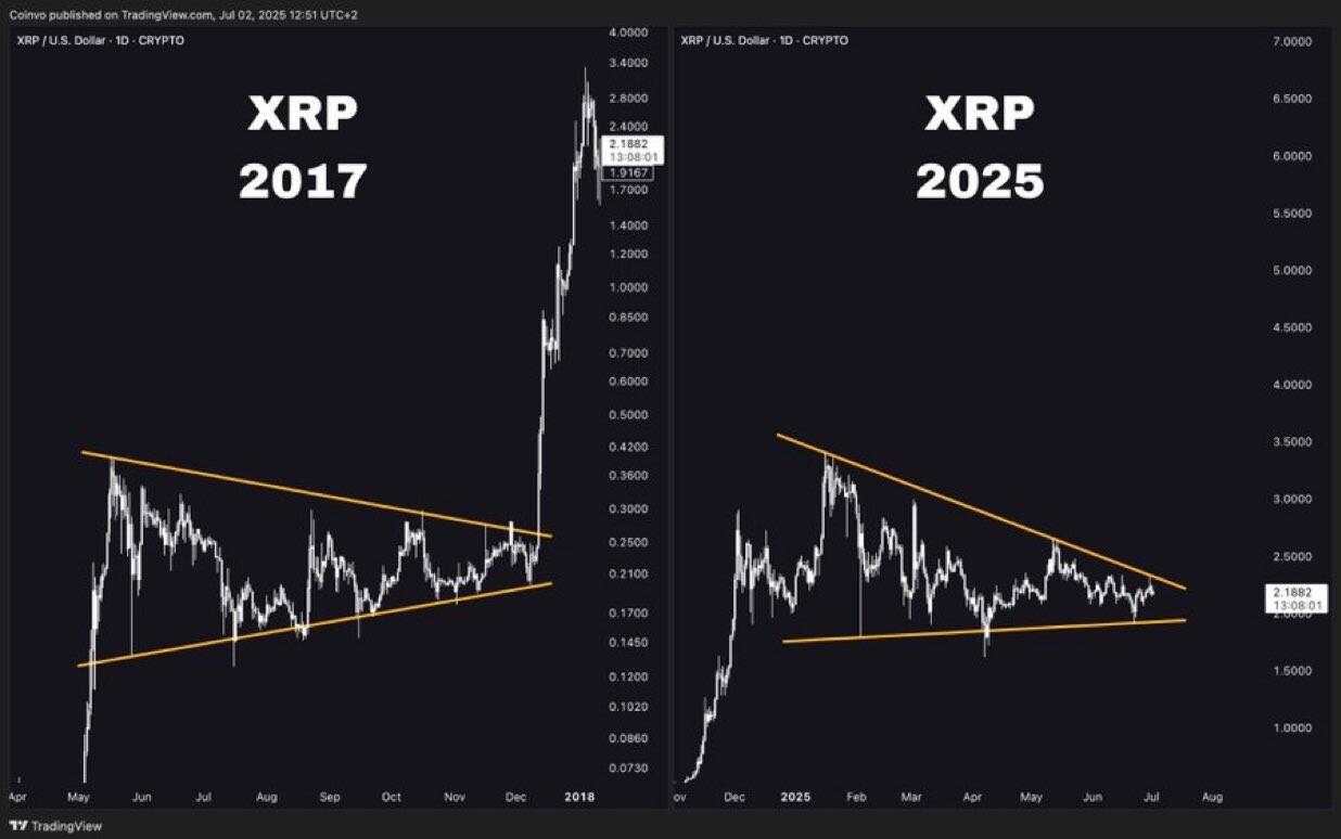 xrp prijsvoorspelling, xrp koers, breakout xrp, welke crypto gaat stijgen
