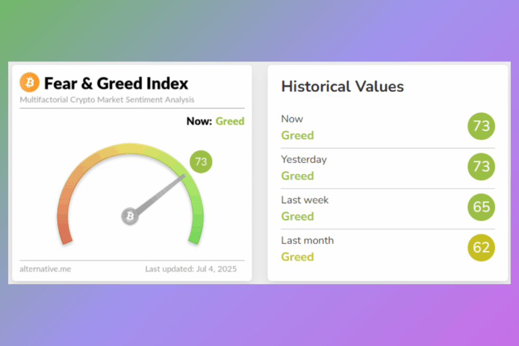 Crypto Fear and Greed Index, marktsentiment, volatiliteit
