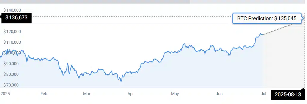Bitcoin koers, wat gaat BTC doen, crypto analist
