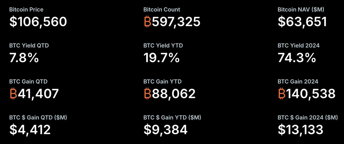 Bitcoin koers
