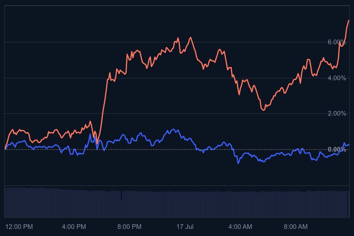 Crypto nieuws vandaag, Bitcoin koers, Solana koers,