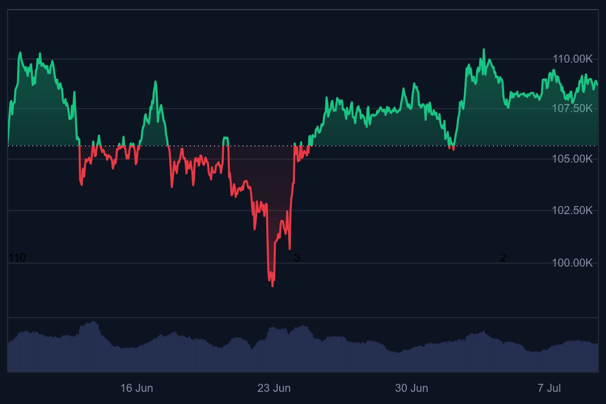 Crypto Fear and Greed Index, marktsentiment, volatiliteit