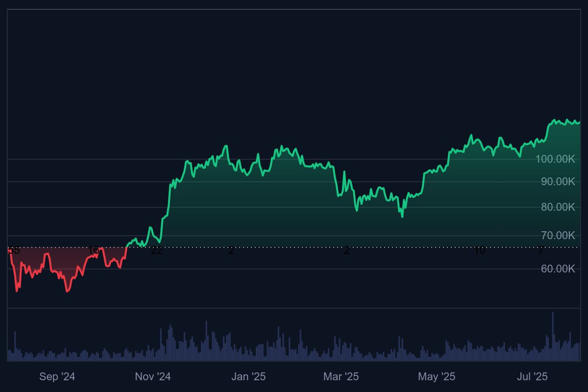 Bitcoin, bitcoin koers, crypto dip