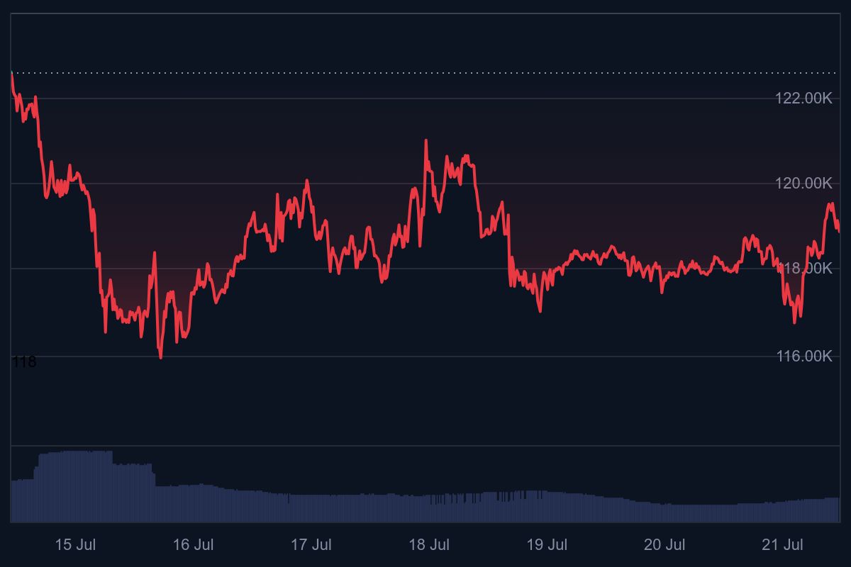 Bitcoin koers, altcoin rally, altcoin season