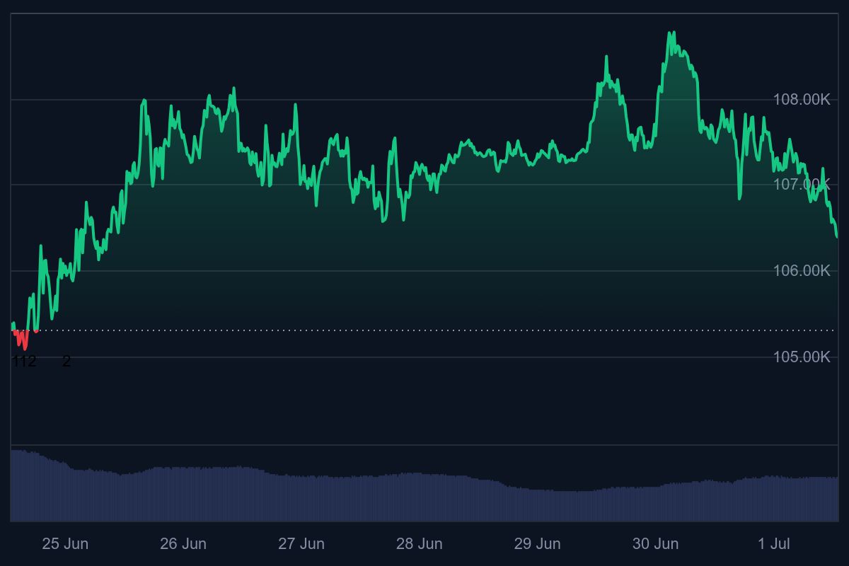 bitcoin koers, welke crypto nu kopen
