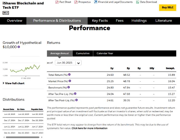 Blackrock iShares Blockchain and Tech ETF, top crypto aandelen kopen