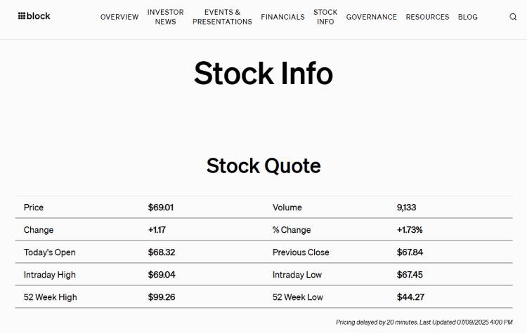 Block incBlackrock iShares Blockchain and Tech ETF, top crypto stocks kopen
