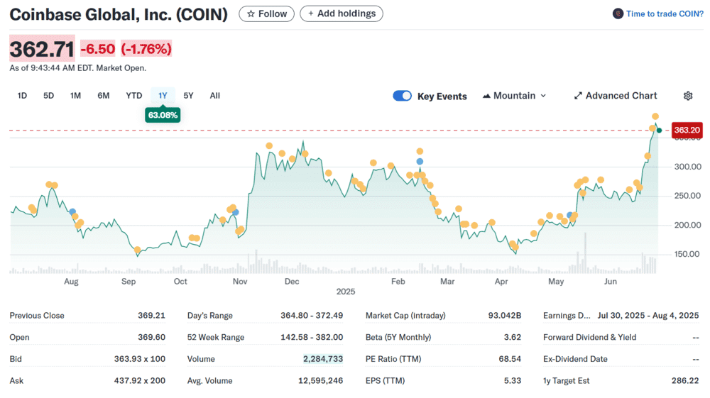 Coinbase Global, beste aandelen