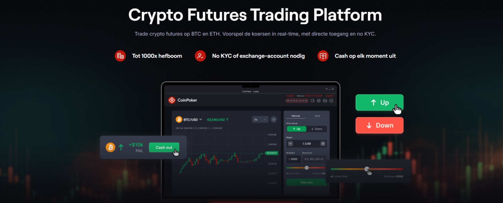 CoinFutures Review 2026 - Top Crypto Futures Trading Platform
