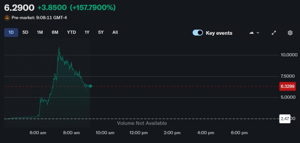 De koers van Bit Mining na bekendmaking Solana overstap - Bron: Yahoo Finance