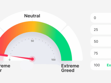Crypto Fear & Greed Index al 3 maanden in angst: nu kopen of wachten op crash?