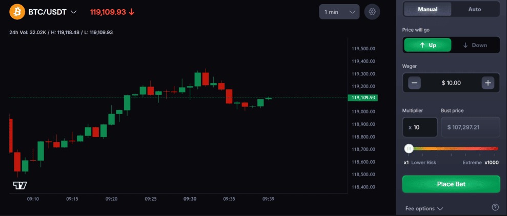 Futures trading bij Coinfutures