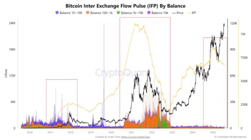 Bitcoin IFP via ArabChain