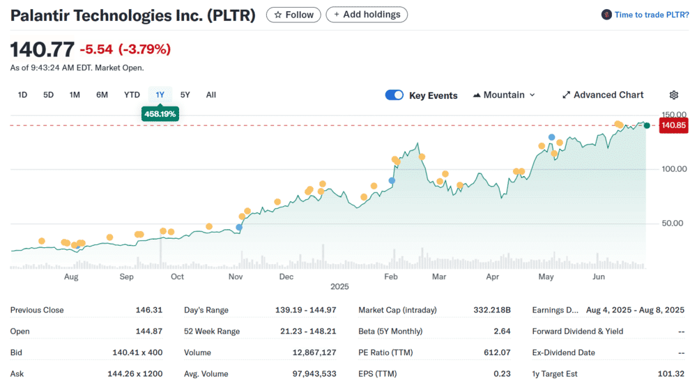 Palantir Technologies, beste aandelen