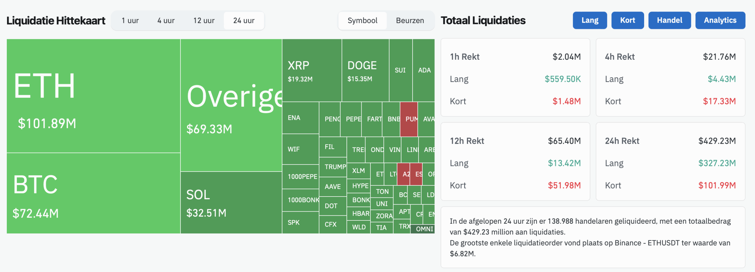 Crypto crash - is dit slechts shake-out voor volgende bull run?
