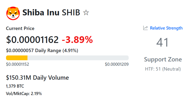 RSI Shiba Inu - Bron: RSI Hunter