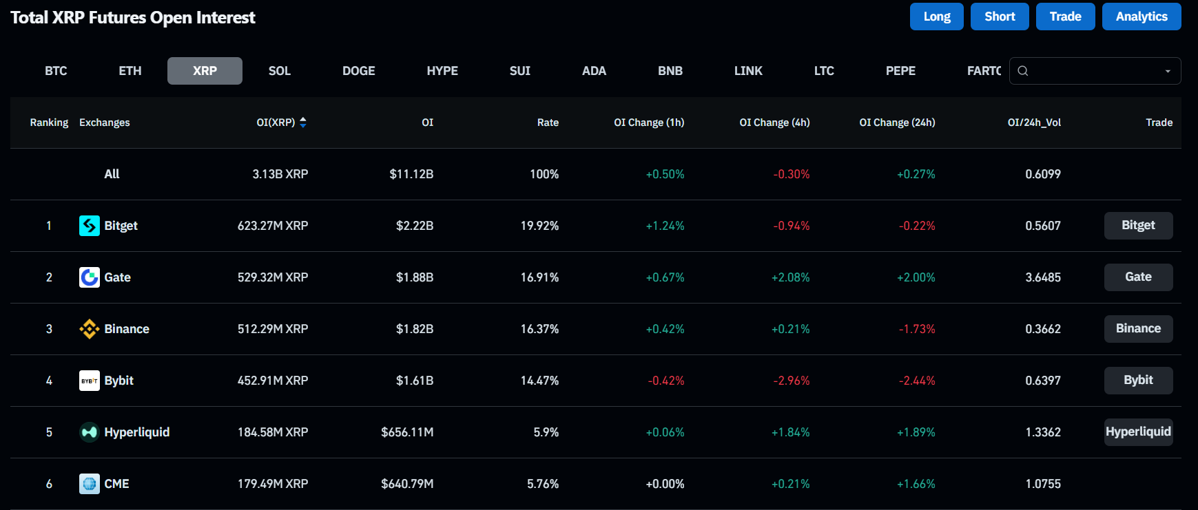 Totale XRP Futures Open Interest - Bron: CoinGlass