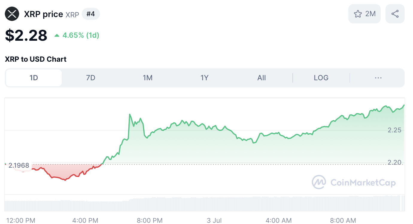 XRP koers - bron: COinMarketCap