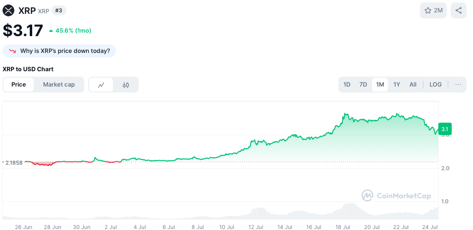 XRP koers - bron: CoinMarketCap