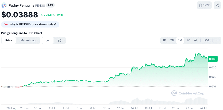 PENGU koers - bron: CoinMarketCap