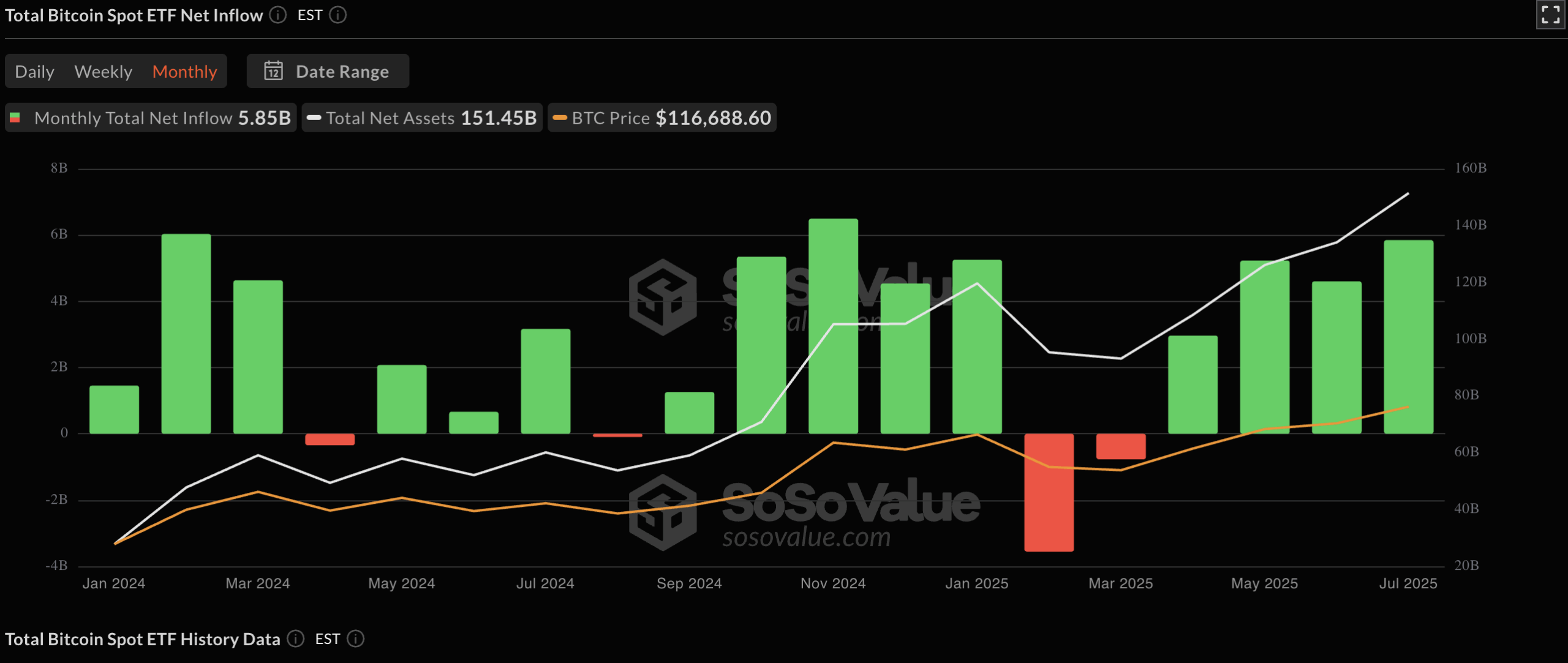 BTC inflow - Bron: Sosovlaue