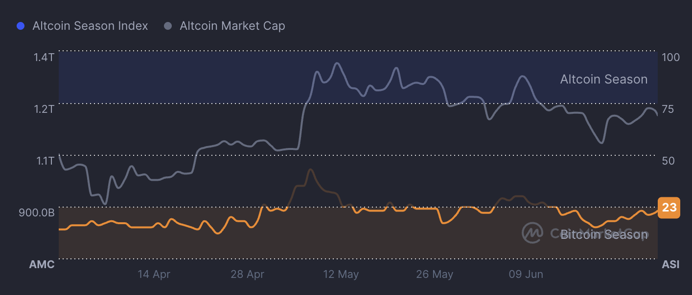 bitcoin koers, welke crypto nu kopen