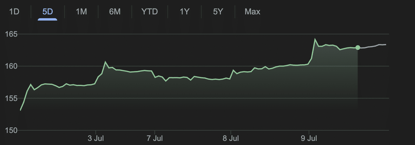 aandeel nvidia, koers nvidia, nvidia stock