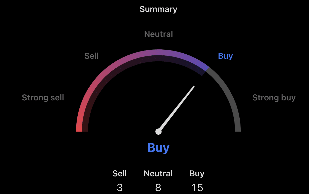 Ethereum koers, ETH
