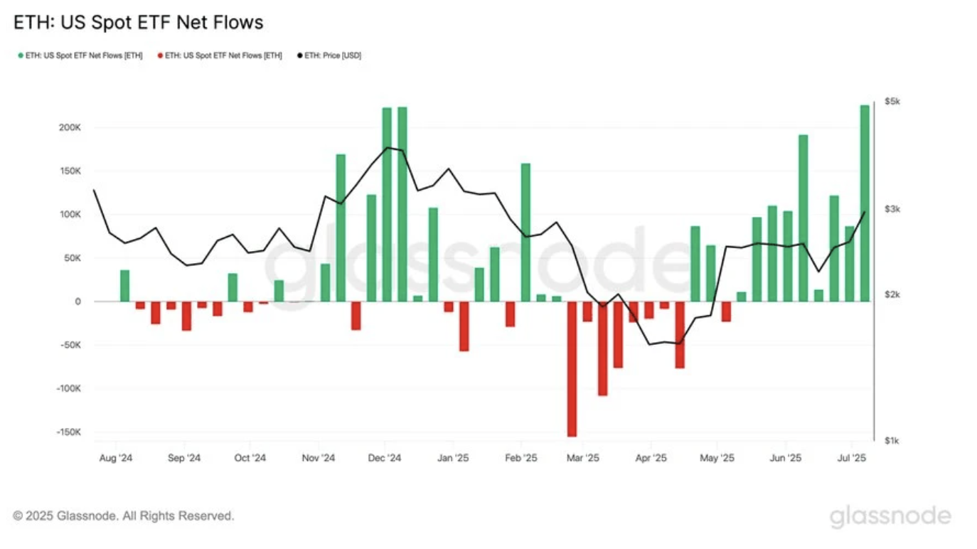 Ethereum koers, eth etf, crypto etf, wat gaat ethereum doen