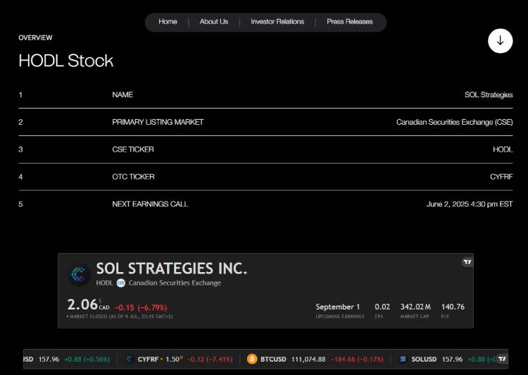 SolStrategies, top crypto aandelen kopen