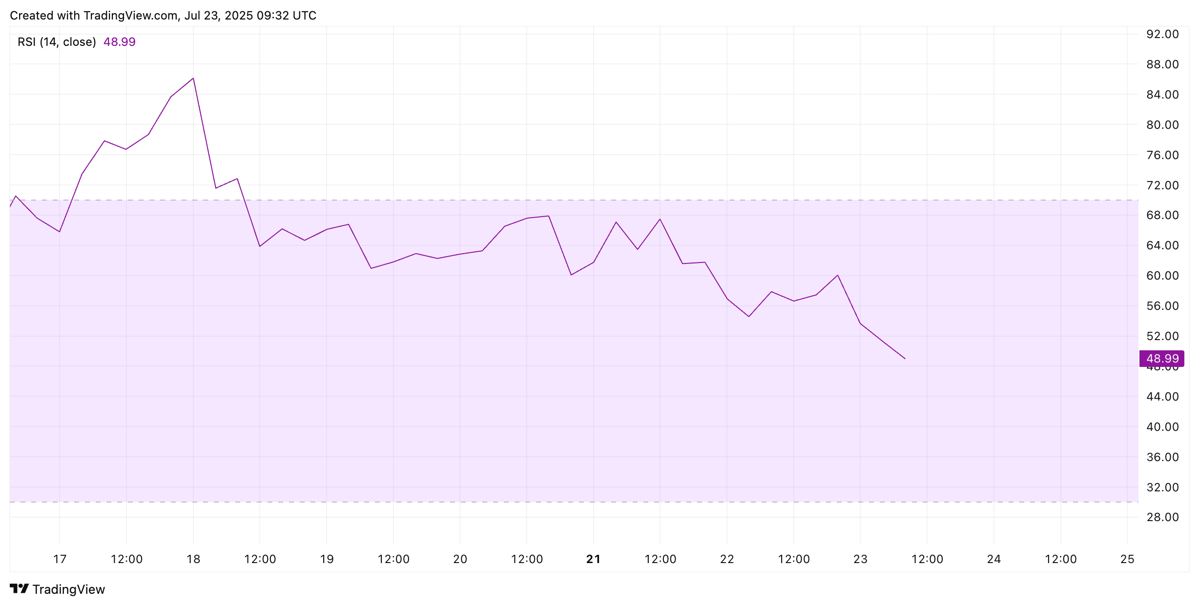 Ripple whale, xrp koers, ripple koers