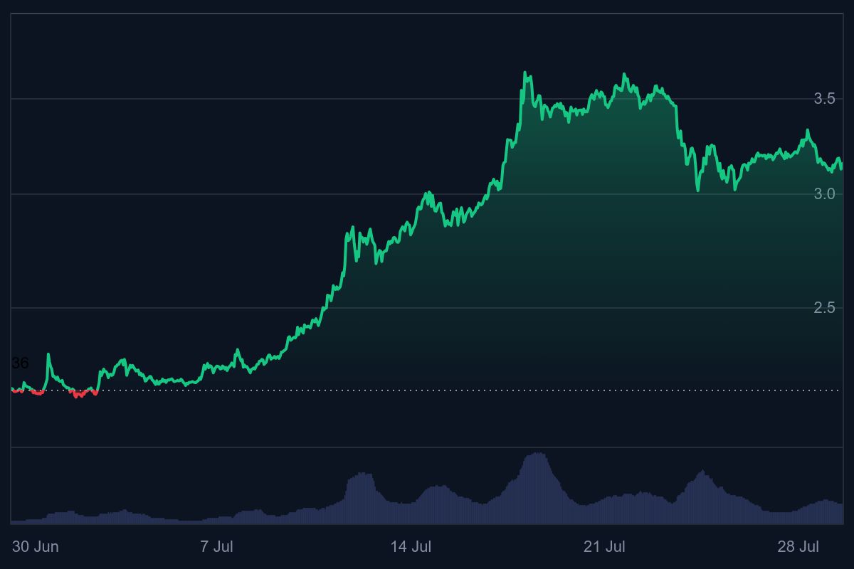 Witte huis, crypto, Bitcoin, BTC, Ripple, XRP, crypto reserve, bitcoin reserve