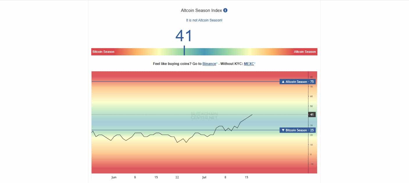 altcoin season index 17-7