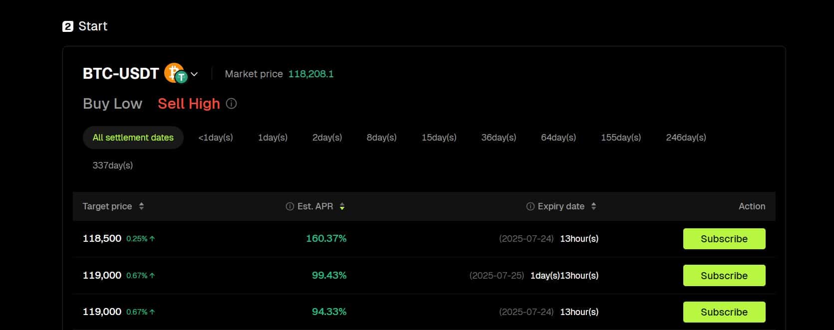 bituntix echange review dual investment