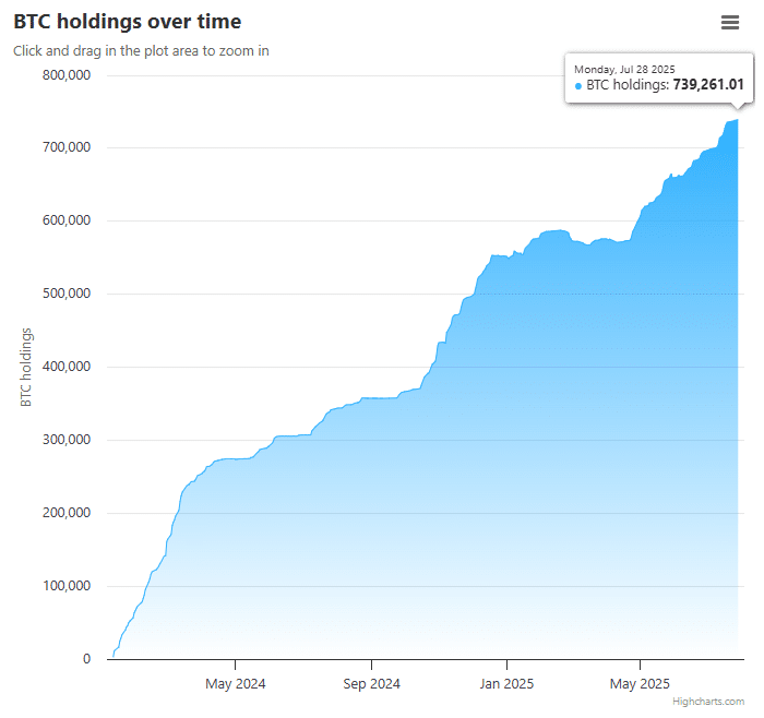 De totale Bitcoin holdings van BlackRock. Bron: Bitbo