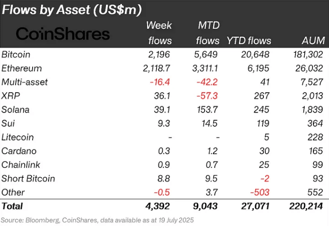 crypto etf inflows per coin