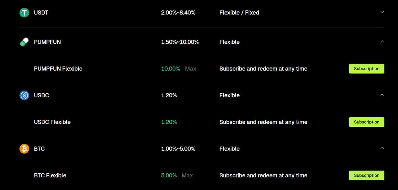 dual investment bitunix review