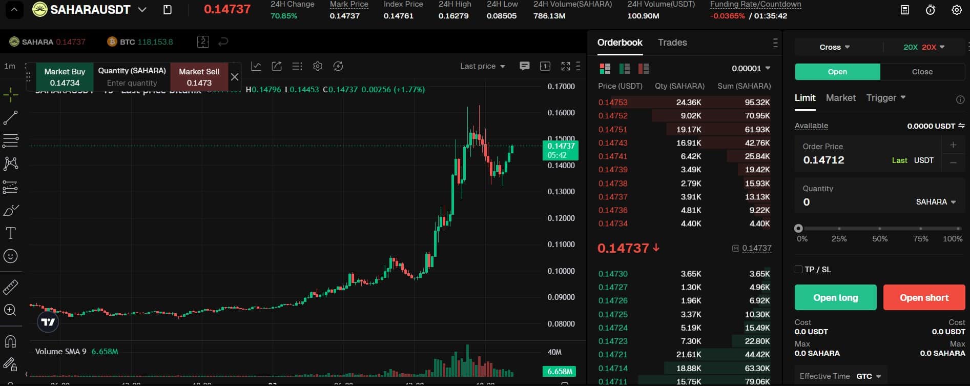 future trading bitunix review