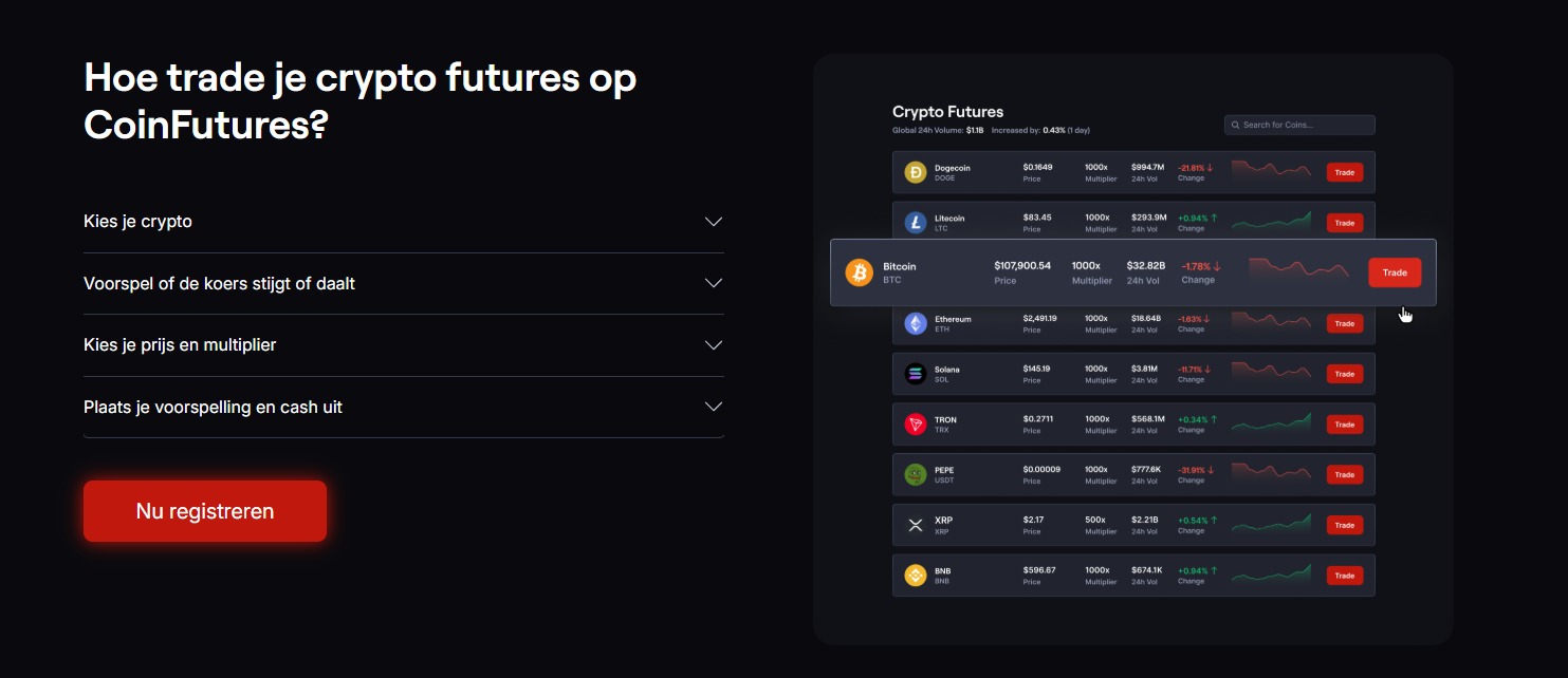 CoinFutures Review 2026 - Top Crypto Futures Trading Platform