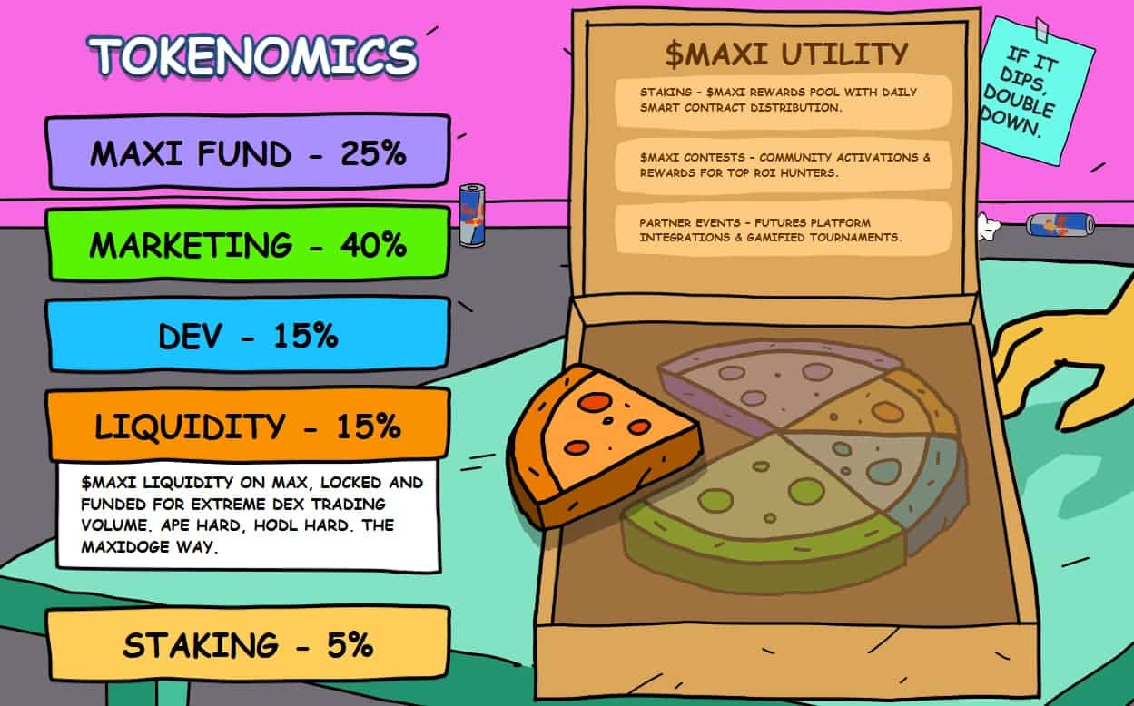 Maxi Doge tokenomics