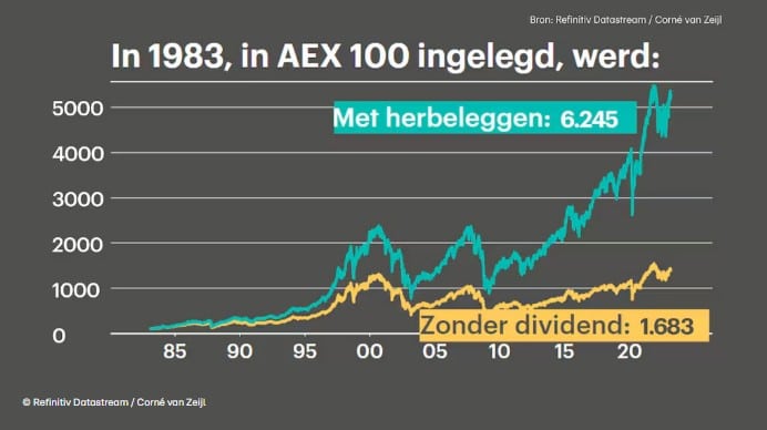 Stijgende koers, Beste Aandelen