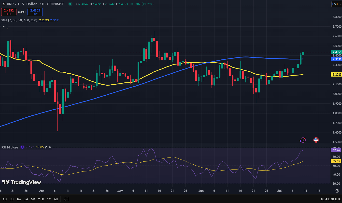 ripple koers verwachting