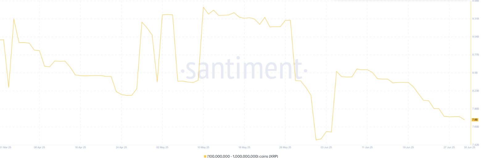 santiment whales met xrp