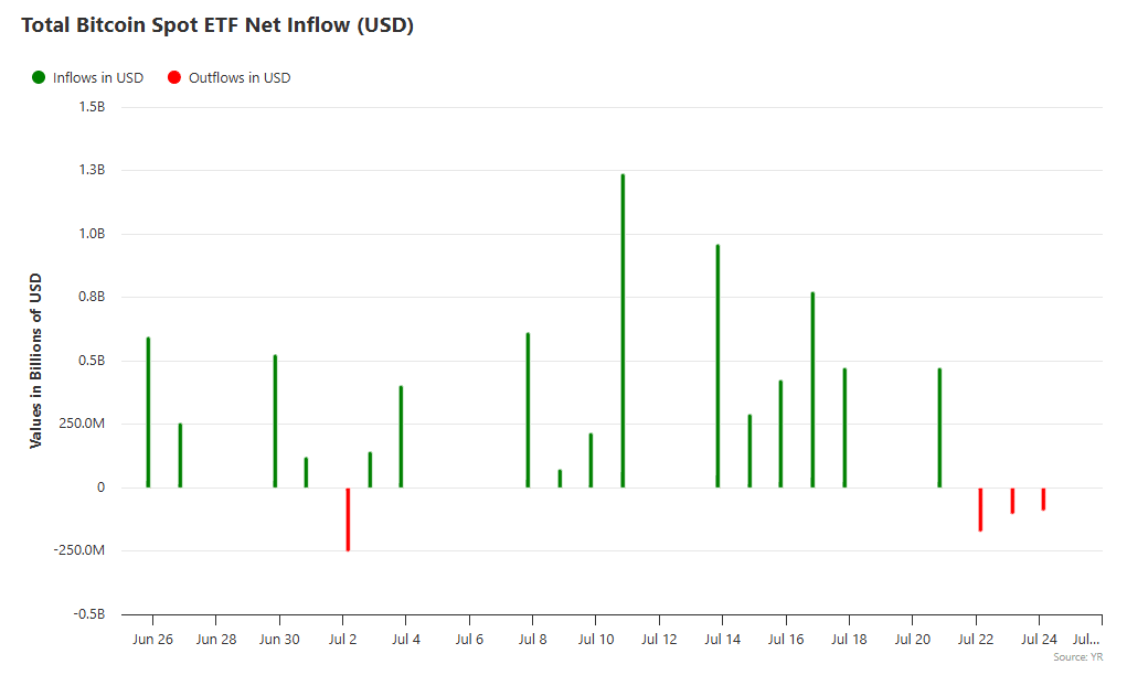 totale bitcoin etf inflows