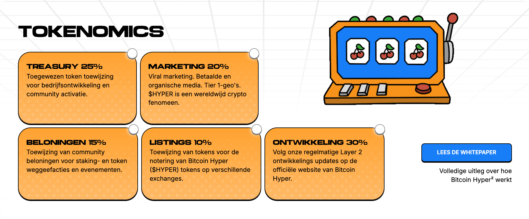 Bitcoin Hyper beste crypto korte termijn