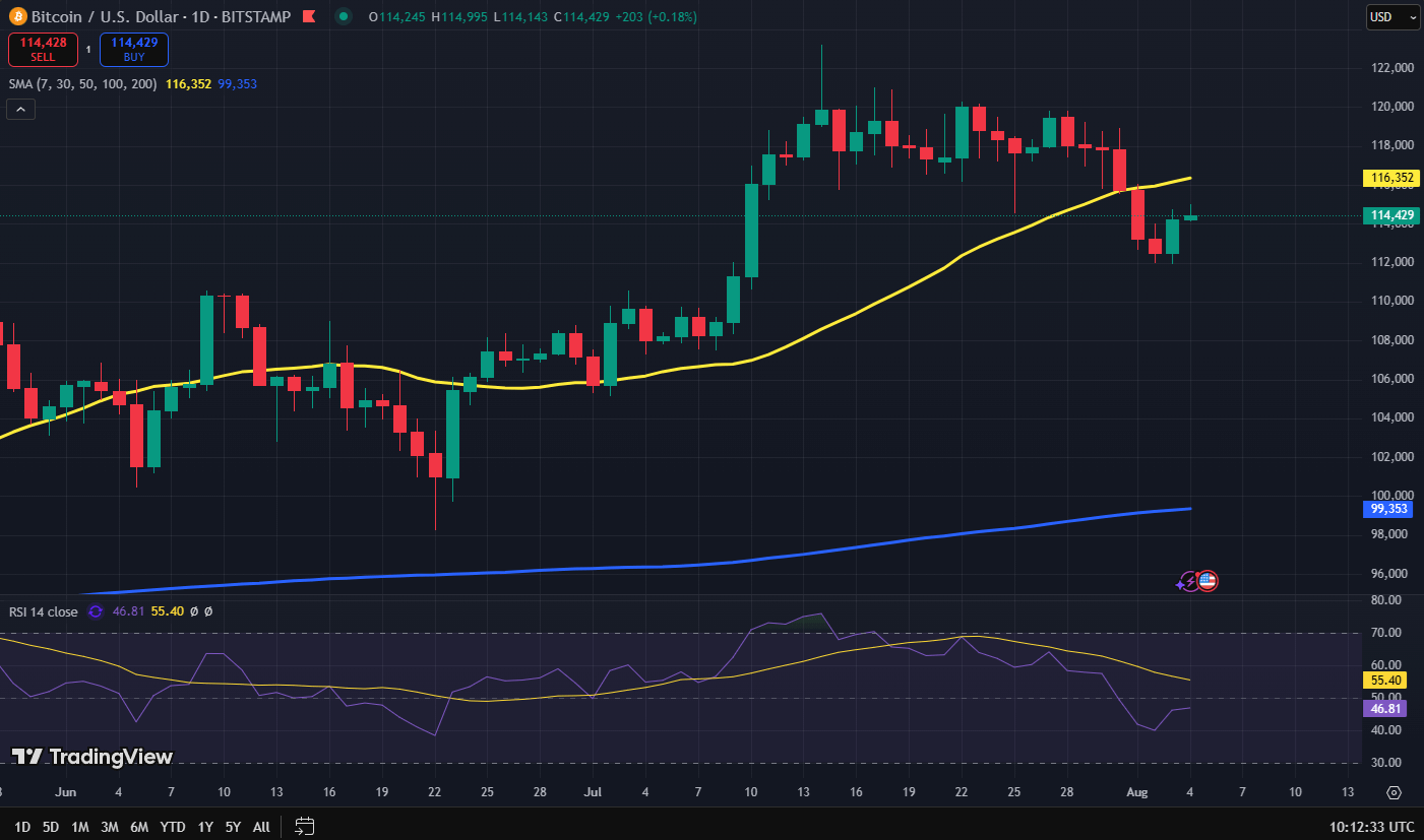 China crypto ban blijkt nepnieuws – Bitcoin koers herstelt na paniek